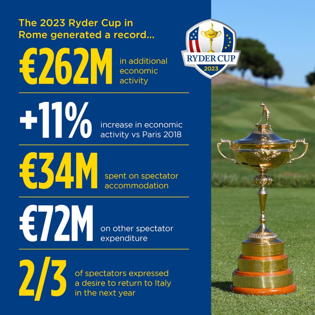 Ryder Cup 2023 Financial Infographic