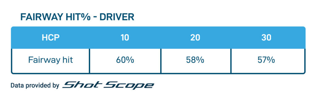 Shot Scope Fairway Hit %