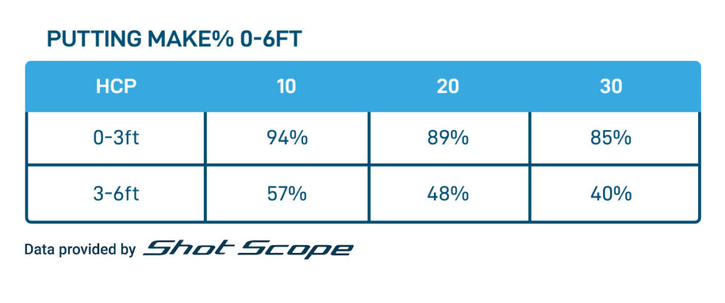 Shot Scope Putting Make